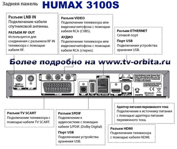 Humax как подключить самому